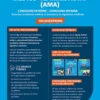 Assistant médico-administratif (AMA) – 200 questions (Catégorie B – Concours 2026-2027)