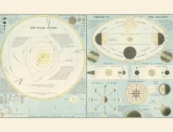 Carte - Système solaire. Théorie des saisons