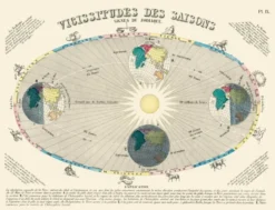Carte - Vicissitudes des saisons. Signes du zodiaque