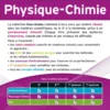 Exos Résolus - Physique-Chimie 2nde