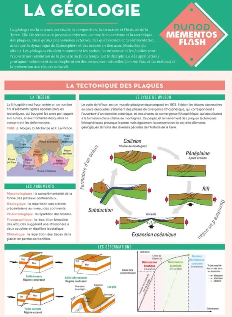 Géologie
