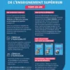 Infirmier de l’Éducation nationale et de l’enseignement supérieur – Tout-en-un (Catégorie A – Concours 2027-2028)