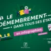 Le démembrement dans tous ses états en infographies pratiques 2026