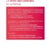 Le droit des contrats en schémas