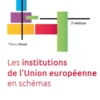 Les institutions de l’Union européenne en schémas